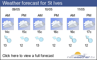 Weather forecast for St Ives